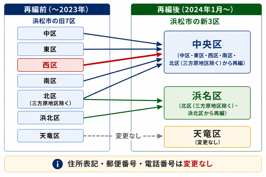 2024年1月の浜松市行政区再編を示すビフォーアフター図